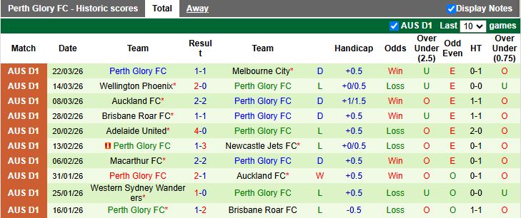 Nhận định, Soi kèo Central Coast Mariners vs Perth Glory 13h00 ngày 4/4: Niềm vui trở lại - Ảnh 3