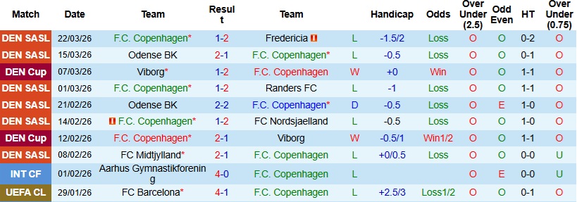 Nhận định, Soi kèo Copenhagen vs Silkeborg 23h00 ngày 5/4: Tìm lại sự ổn định - Ảnh 3