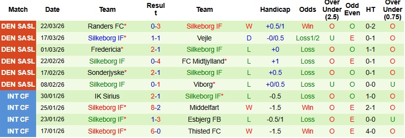 Nhận định, Soi kèo Copenhagen vs Silkeborg 23h00 ngày 5/4: Tìm lại sự ổn định - Ảnh 5
