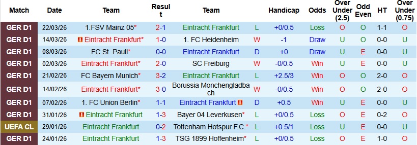 Nhận định, Soi kèo Eintracht Frankfurt vs Koln 22h30 ngày 5/4: Thay tướng chưa đổi vận - Ảnh 4