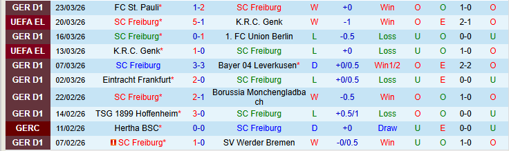Nhận định, Soi kèo Freiburg vs Bayern Munich 20h30 ngày 4/4: Sức mạnh vượt trội - Ảnh 2