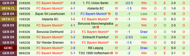 Nhận định, Soi kèo Freiburg vs Bayern Munich 20h30 ngày 4/4: Sức mạnh vượt trội - Ảnh 3
