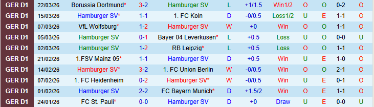 Nhận định, Soi kèo Hamburger vs Augsburg 20h30 ngày 4/4: Cơ hội cho khách - Ảnh 3
