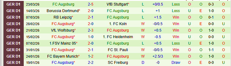Nhận định, Soi kèo Hamburger vs Augsburg 20h30 ngày 4/4: Cơ hội cho khách - Ảnh 4