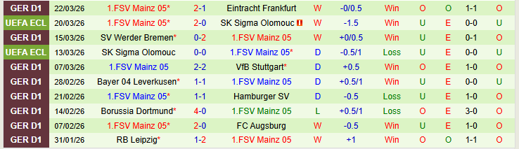 Nhận định, Soi kèo Hoffenheim vs Mainz 05 20h30 ngày 4/4: Nối dài mạch thắng - Ảnh 4