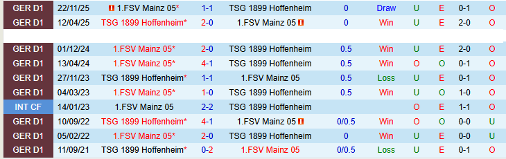 Nhận định, Soi kèo Hoffenheim vs Mainz 05 20h30 ngày 4/4: Nối dài mạch thắng - Ảnh 5