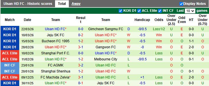 Nhận định, Soi kèo Jeonbuk Hyundai Motors vs Ulsan Hyundai 12h00 ngày 4/4: Khẳng định vị thế - Ảnh 3