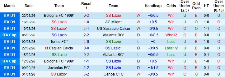 Nhận định, Soi kèo Lazio vs Parma 01h45 ngày 05/04: Tiếp đà hưng phấn - Ảnh 3