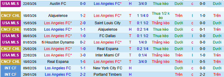 Nhận định, Soi kèo Los Angeles FC vs Orlando City 8h30 ngày 5/4: Không thể ngăn cản - Ảnh 1