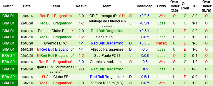 Nhận định, Soi kèo Mirassol vs Bragantino, 06h00 ngày 6/4: Chìm vào khủng hoảng - Ảnh 4