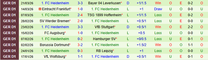 Nhận định, Soi kèo Monchengladbach vs Heidenheim 20h30 ngày 4/4: Điểm tựa sân nhà - Ảnh 3