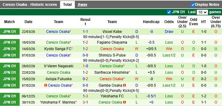 Nhận định, Soi kèo Nagoya Grampus vs Cerezo Osaka 13h00 ngày 4/4: Khoảng cách ngắn ngủi - Ảnh 3