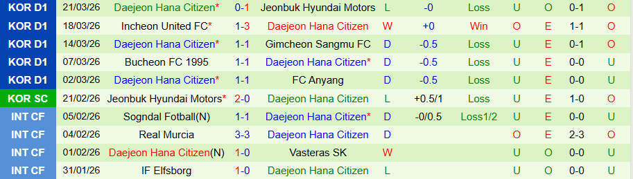 Nhận định, Soi kèo Pohang Steelers vs Daejeon, 14h30 ngày 4/4: Kịch bản quen thuộc - Ảnh 2