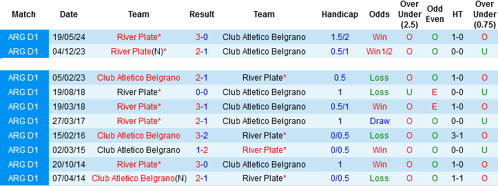 Nhận định, Soi kèo River Plate vs Belgrano, 04h00 ngày 6/4: Điểm tựa sân bãi - Ảnh 2