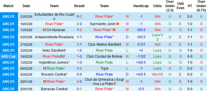 Nhận định, Soi kèo River Plate vs Belgrano, 04h00 ngày 6/4: Điểm tựa sân bãi - Ảnh 3