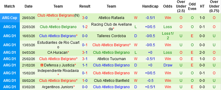 Nhận định, Soi kèo River Plate vs Belgrano, 04h00 ngày 6/4: Điểm tựa sân bãi - Ảnh 4