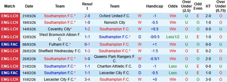 Nhận định, Soi kèo Southampton vs Arsenal 02h00 ngày 05/04: Lết vào bán kết - Ảnh 3