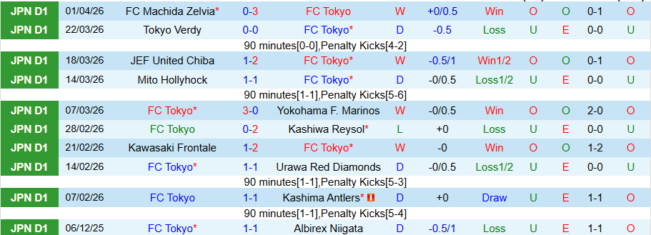 Nhận định, Soi kèo Tokyo vs Machida Zelvia, 13h00 ngày 5/4: Khách có quà - Ảnh 2