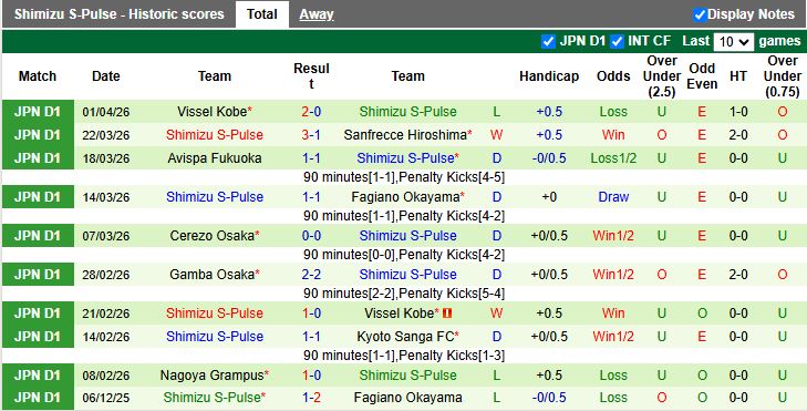 Nhận định, Soi kèo V-Varen Nagasaki vs Shimizu S-Pulse 11h00 ngày 5/4: Thắng tối thiểu - Ảnh 3
