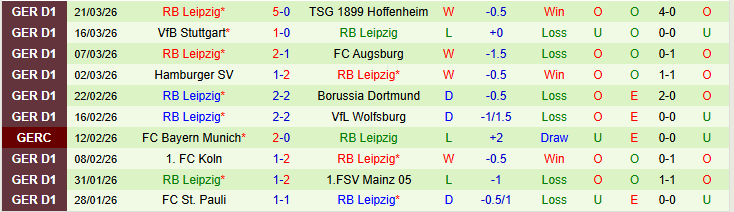 Nhận định, Soi kèo Werder Bremen vs RB Leipzig 20h30 ngày 4/4: Thử thách cho chủ nhà - Ảnh 3