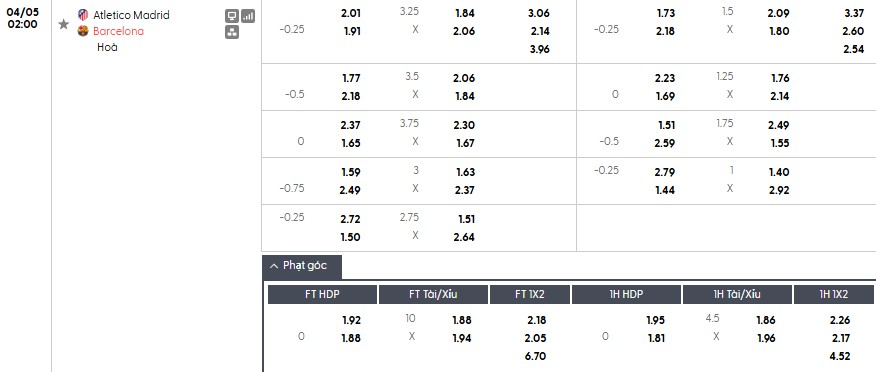 Soi kèo phạt góc Atletico Madrid vs Barcelona, 2h ngày 05/04 - Ảnh 1