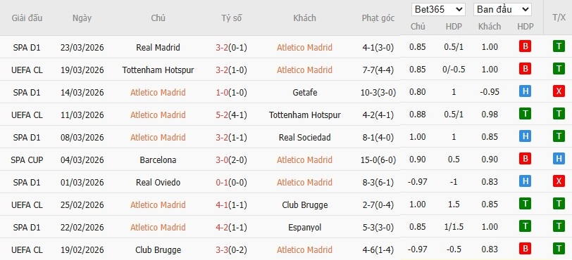 Soi kèo phạt góc Atletico Madrid vs Barcelona, 2h ngày 05/04 - Ảnh 2