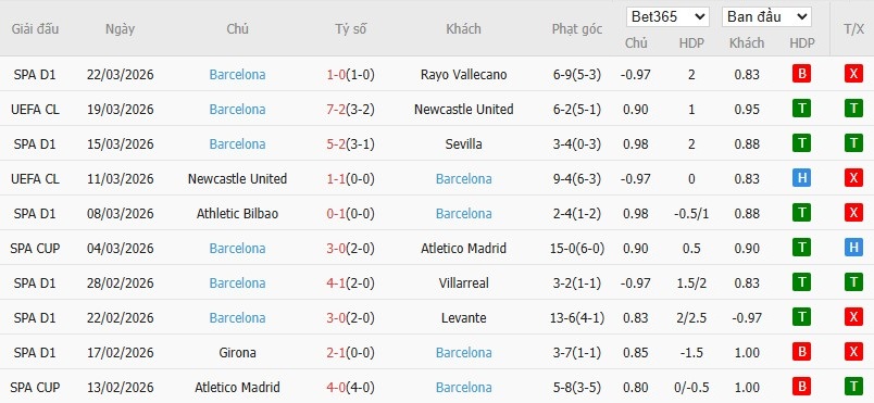 Soi kèo phạt góc Atletico Madrid vs Barcelona, 2h ngày 05/04 - Ảnh 3