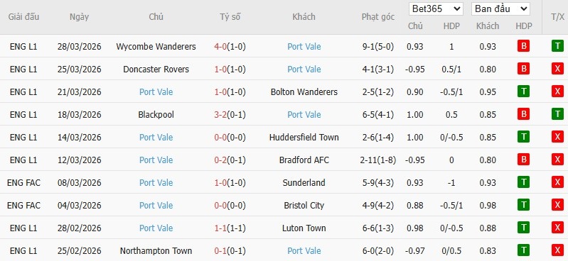 Soi kèo phạt góc Chelsea vs Port Vale, 23h15 ngày 04/04 - Ảnh 3