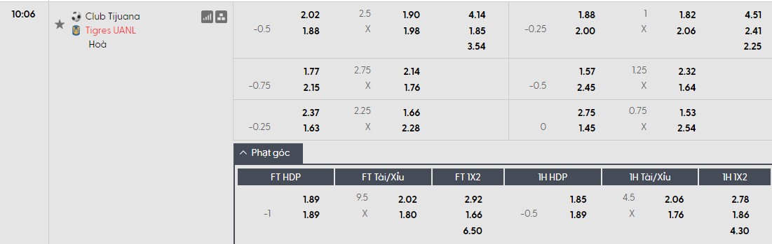 Soi kèo phạt góc Club Tijuana vs Tigres UANL, 10h06 ngày 04/04 - Ảnh 1