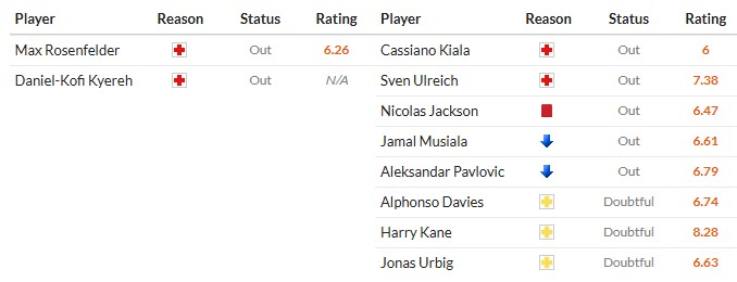 Soi kèo phạt góc Freiburg vs Bayern Munich, 20h30 ngày 04/04 - Ảnh 2