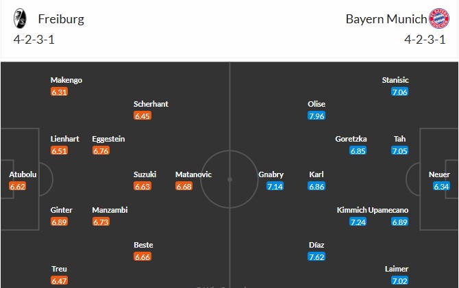 Soi kèo phạt góc Freiburg vs Bayern Munich, 20h30 ngày 04/04 - Ảnh 3