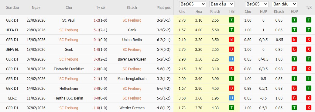 Soi kèo phạt góc Freiburg vs Bayern Munich, 20h30 ngày 04/04 - Ảnh 4