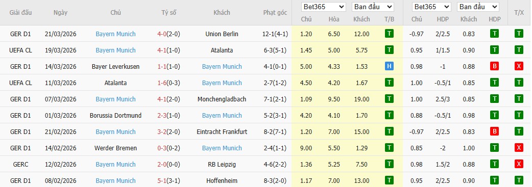 Soi kèo phạt góc Freiburg vs Bayern Munich, 20h30 ngày 04/04 - Ảnh 5