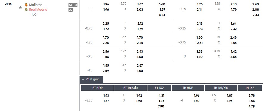 Soi kèo phạt góc Mallorca vs Real Madrid, 21h15 ngày 04/04 - Ảnh 1