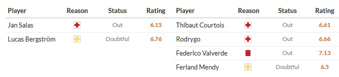 Soi kèo phạt góc Mallorca vs Real Madrid, 21h15 ngày 04/04 - Ảnh 2