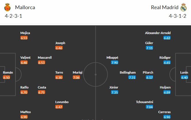 Soi kèo phạt góc Mallorca vs Real Madrid, 21h15 ngày 04/04 - Ảnh 3