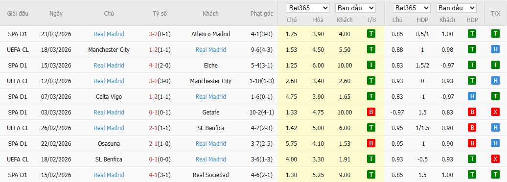 Soi kèo phạt góc Mallorca vs Real Madrid, 21h15 ngày 04/04 - Ảnh 5