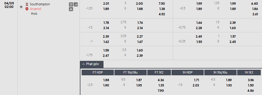 Soi kèo phạt góc Southampton vs Arsenal, 2h ngày 05/04 - Ảnh 1