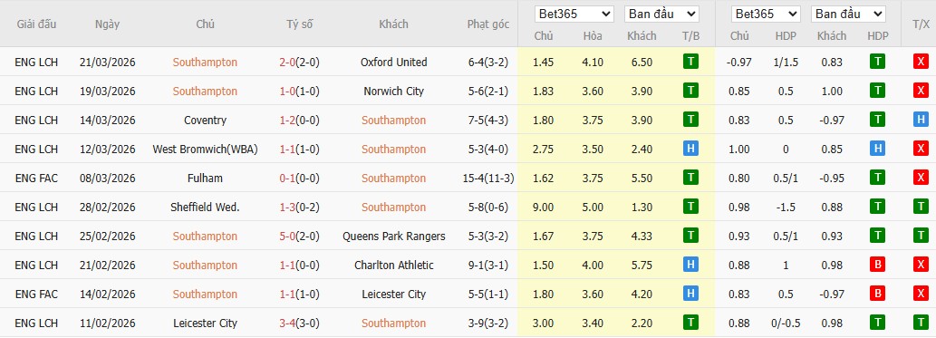 Soi kèo phạt góc Southampton vs Arsenal, 2h ngày 05/04 - Ảnh 2