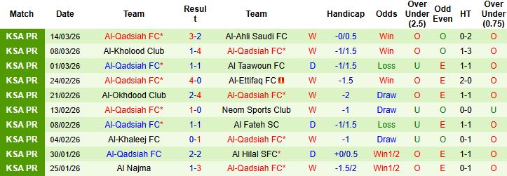 Nhận định, Soi kèo Al-Ettifaq vs Al-Qadsiah 01h00 ngày 06/04 - Ảnh 2
