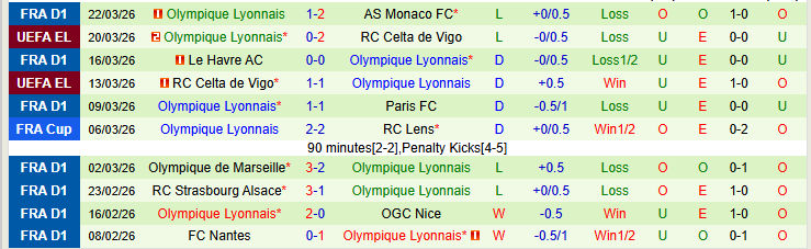 Nhận định, Soi kèo Angers vs Lyon 20h00 ngày 5/4: Cơ hội cho khách - Ảnh 3