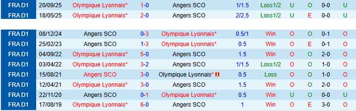 Nhận định, Soi kèo Angers vs Lyon 20h00 ngày 5/4: Cơ hội cho khách - Ảnh 4