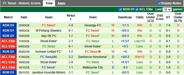 Nhận định, Soi kèo Anyang vs Seoul 12h00 ngày 5/4: Củng cố đỉnh bảng - Ảnh 3
