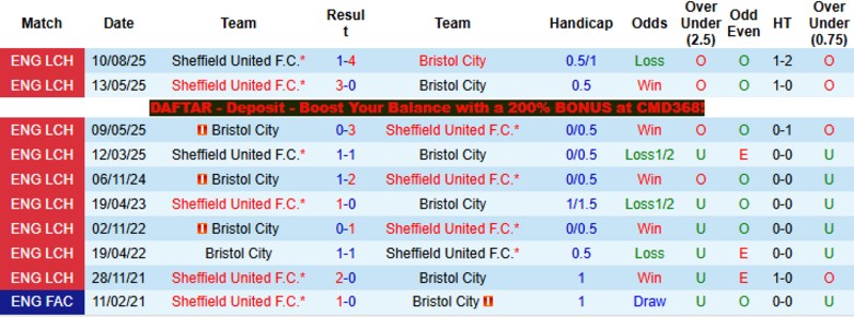 Nhận định, Soi kèo Bristol City vs Sheffield United, 21h00 ngày 6/4: Kèo trên sa lầy - Ảnh 2