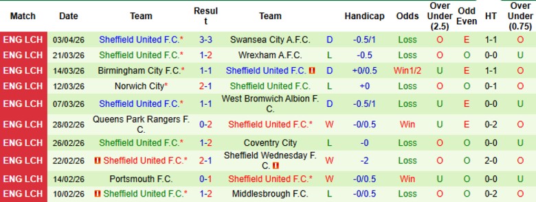 Nhận định, Soi kèo Bristol City vs Sheffield United, 21h00 ngày 6/4: Kèo trên sa lầy - Ảnh 4