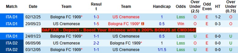 Nhận định, Soi kèo Cremonese vs Bologna, 20h00 ngày 5/4: Nguy cơ tiềm tàng - Ảnh 2