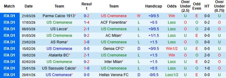 Nhận định, Soi kèo Cremonese vs Bologna, 20h00 ngày 5/4: Nguy cơ tiềm tàng - Ảnh 3