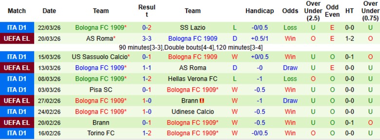 Nhận định, Soi kèo Cremonese vs Bologna, 20h00 ngày 5/4: Nguy cơ tiềm tàng - Ảnh 4