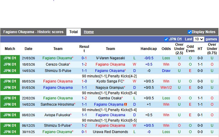 Nhận định, Soi kèo Fagiano Okayama vs Vissel Kobe 12h00 ngày 5/4: Khác biệt đẳng cấp - Ảnh 2