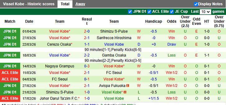 Nhận định, Soi kèo Fagiano Okayama vs Vissel Kobe 12h00 ngày 5/4: Khác biệt đẳng cấp - Ảnh 3